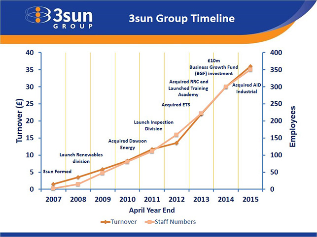 Timeline Graph.jpg Timeline Graph.jpg